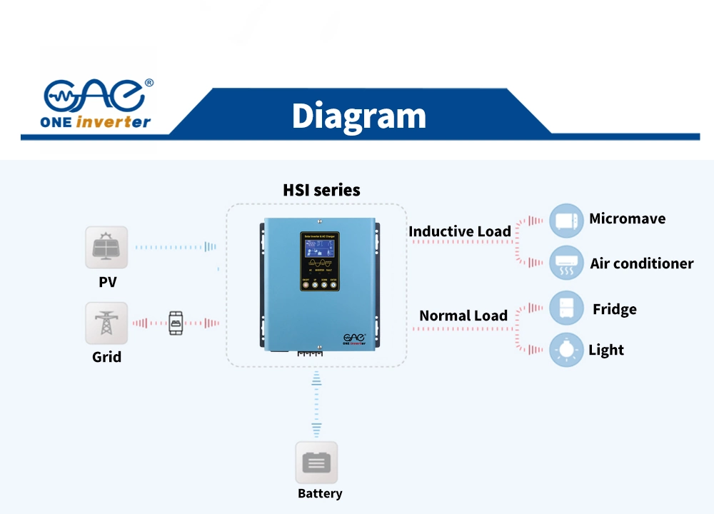 Low Frequency 12VDC 220VAC Inverters Pure Sine Wave Hybrid Solar Inverter 500W with PWM Charge Controller