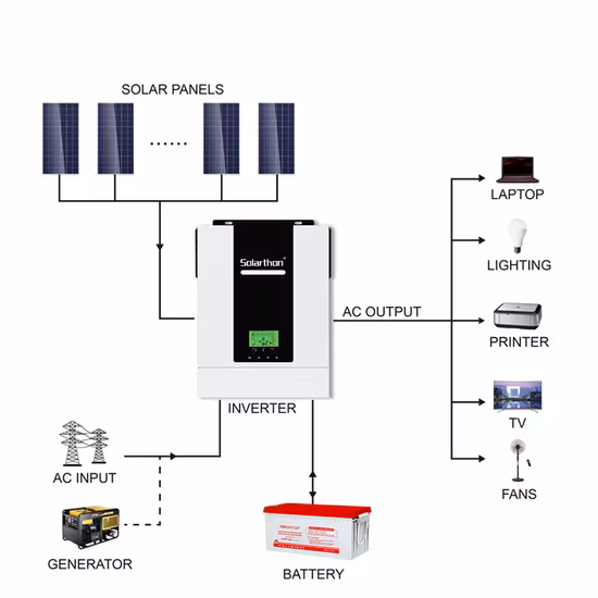 Sorotec 3kw 3.2kw 5.5kw inverter on/off a onda sinusoidale pura con rete solare con sistema di accumulo dell'energia